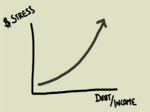 money-stress-curve-300x225