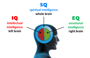 Three-Dimensions-of-Intelligence